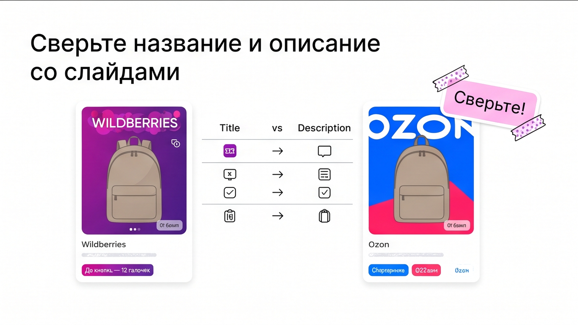 Сравнение названия и описания со слайдами на карточках WB и Ozon с рюкзаком