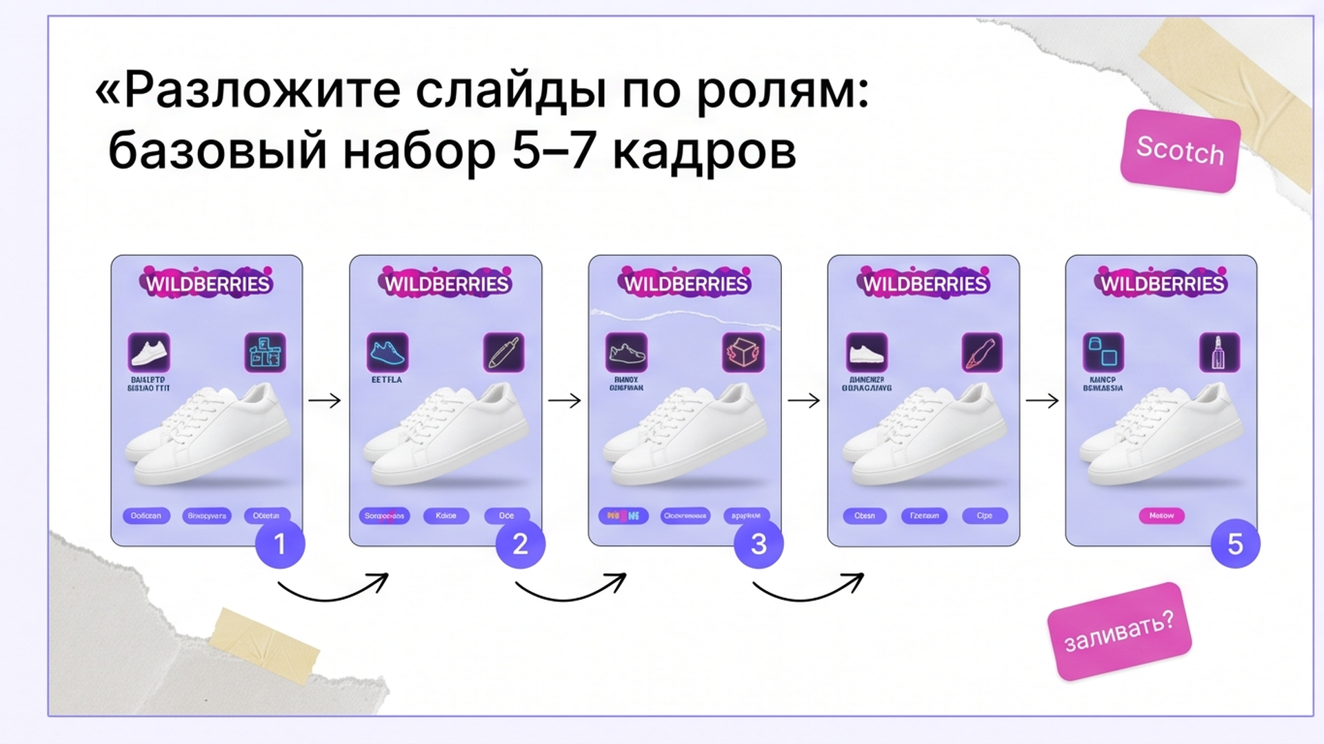 Схема ролей слайдов карточки с кроссовками на белом коллаже