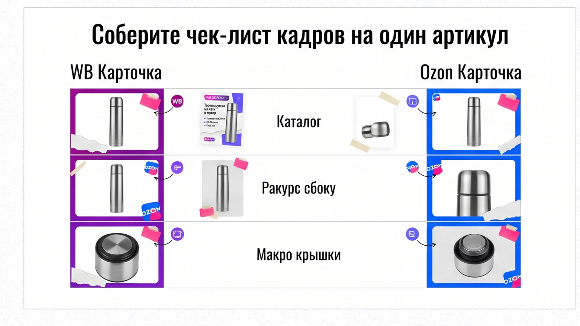 Таблица кадров на артикул: каталог, ракурсы и макро термокружки