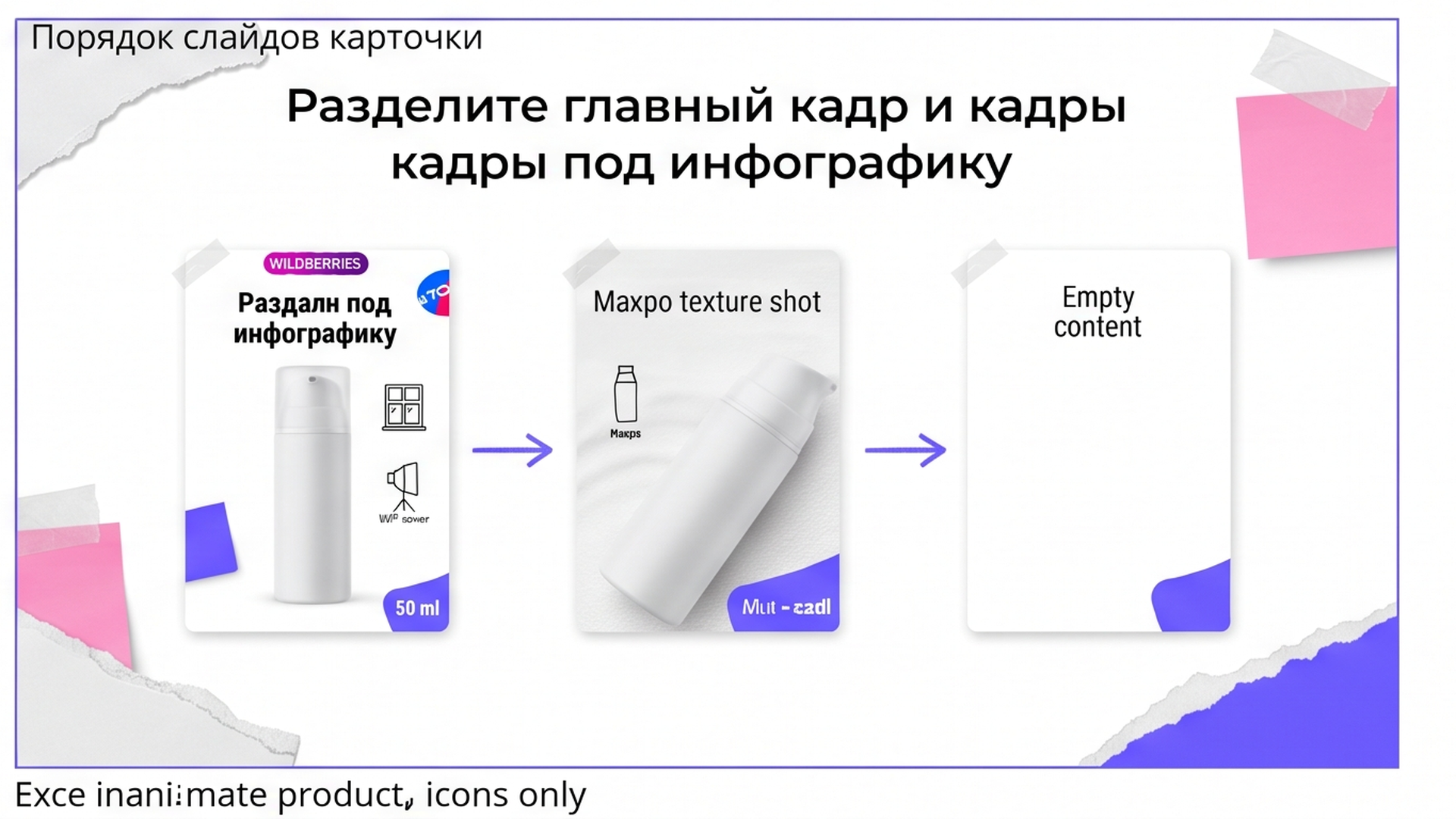 Схема: главный кадр флакона и отдельные кадры под инфографику