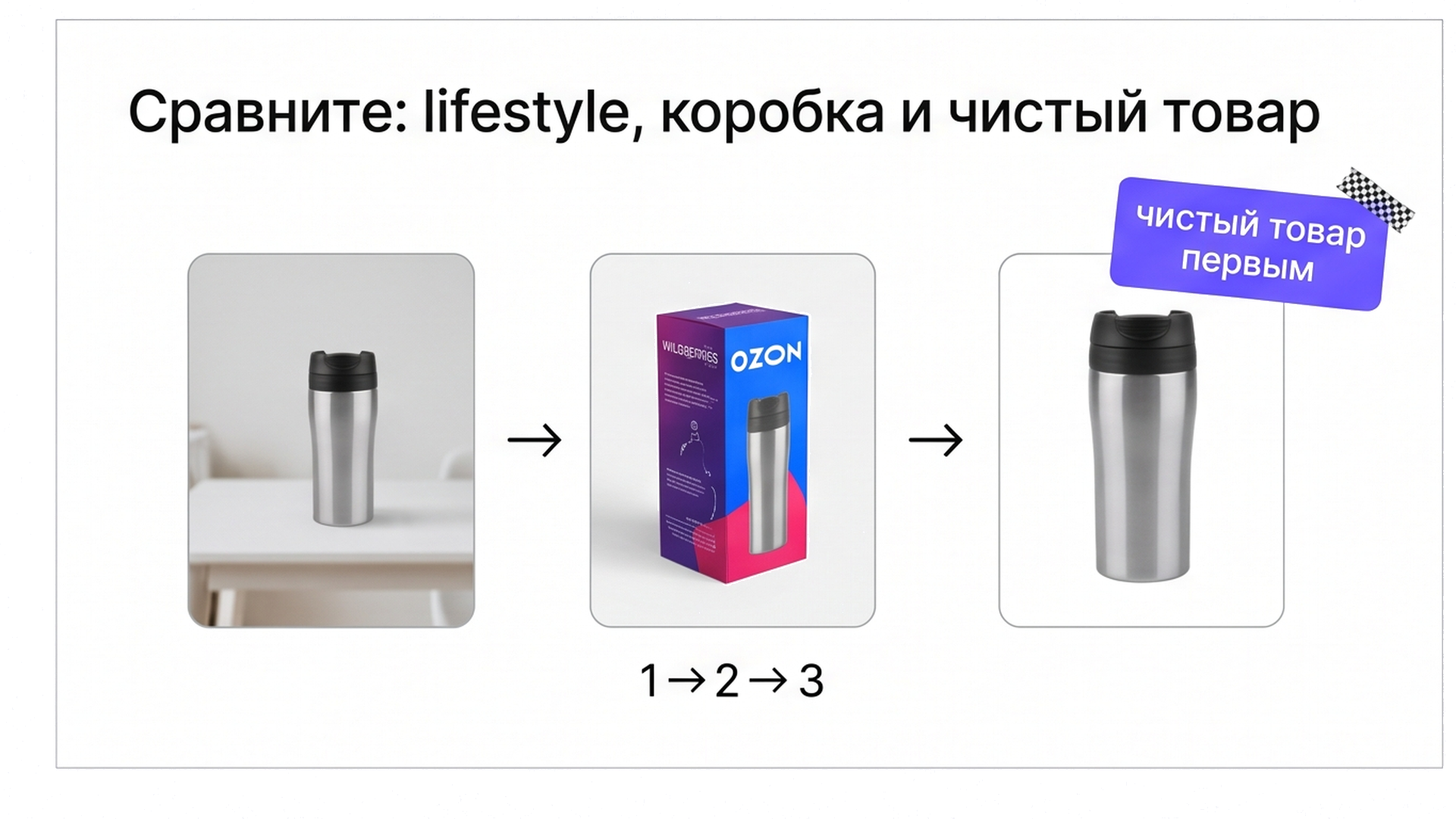 Схема из трёх кадров: lifestyle без людей, коробка и чистый товар — куда ставить первым