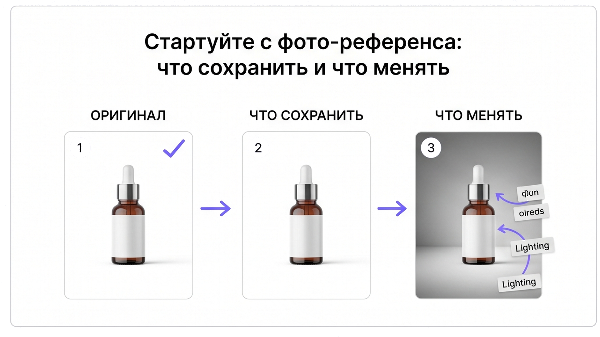Схема: референс флакона, что сохранить и что менять