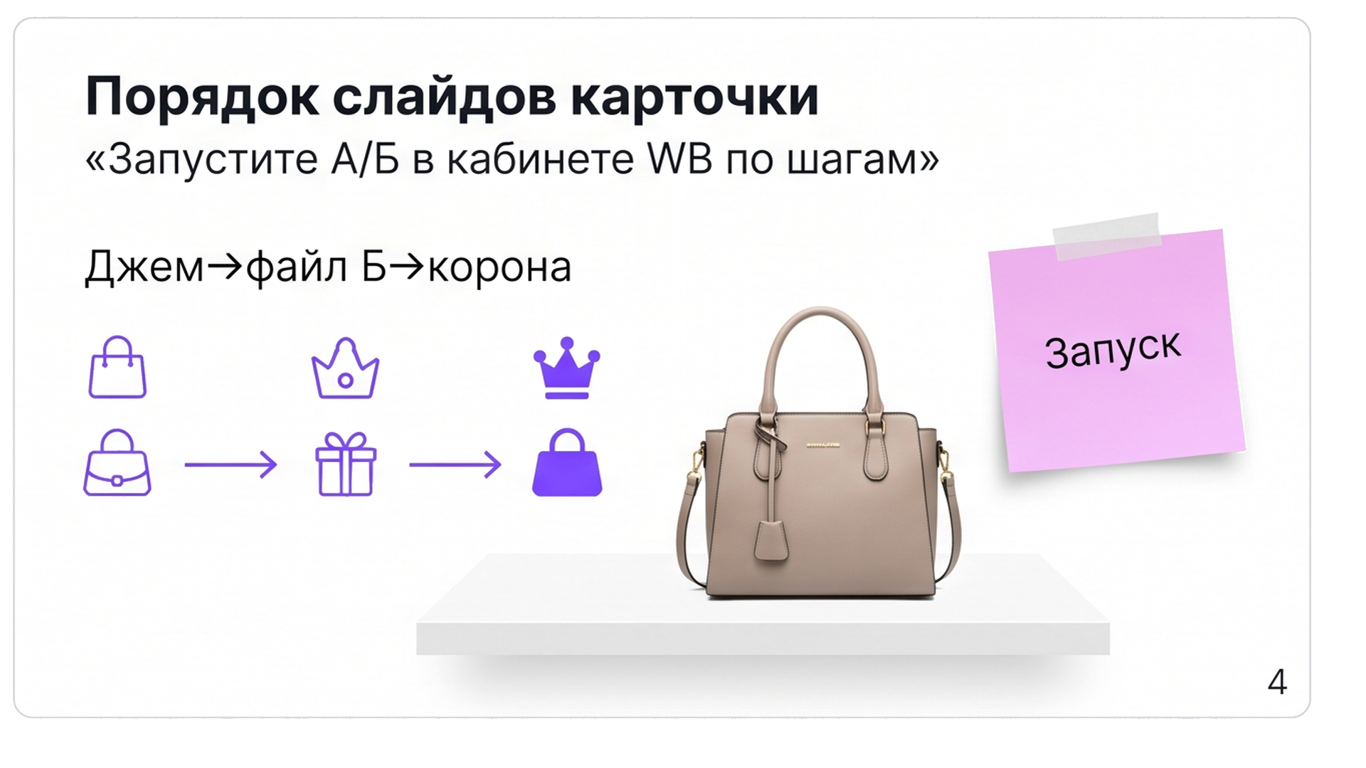 Схема шагов А/Б-теста главного фото в кабинете Wildberries