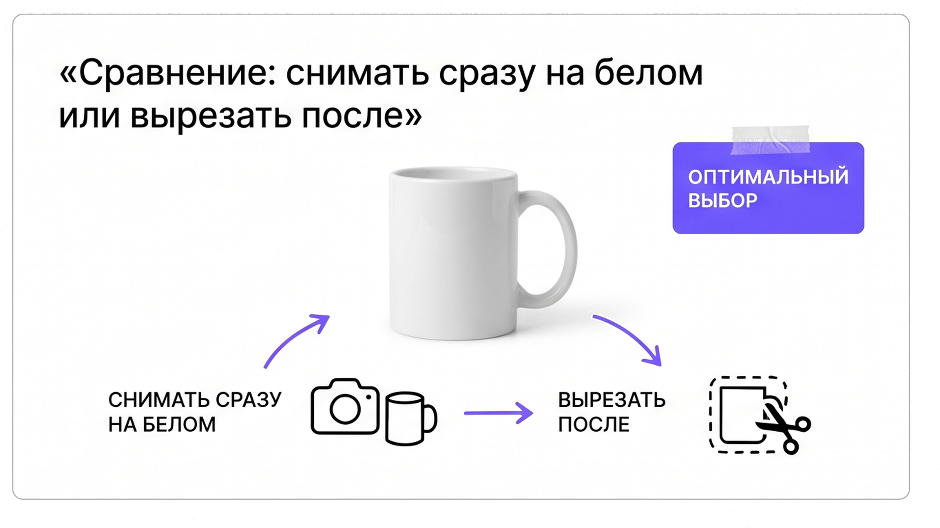 Схема: снимать кружку сразу на белом или вырезать фон после