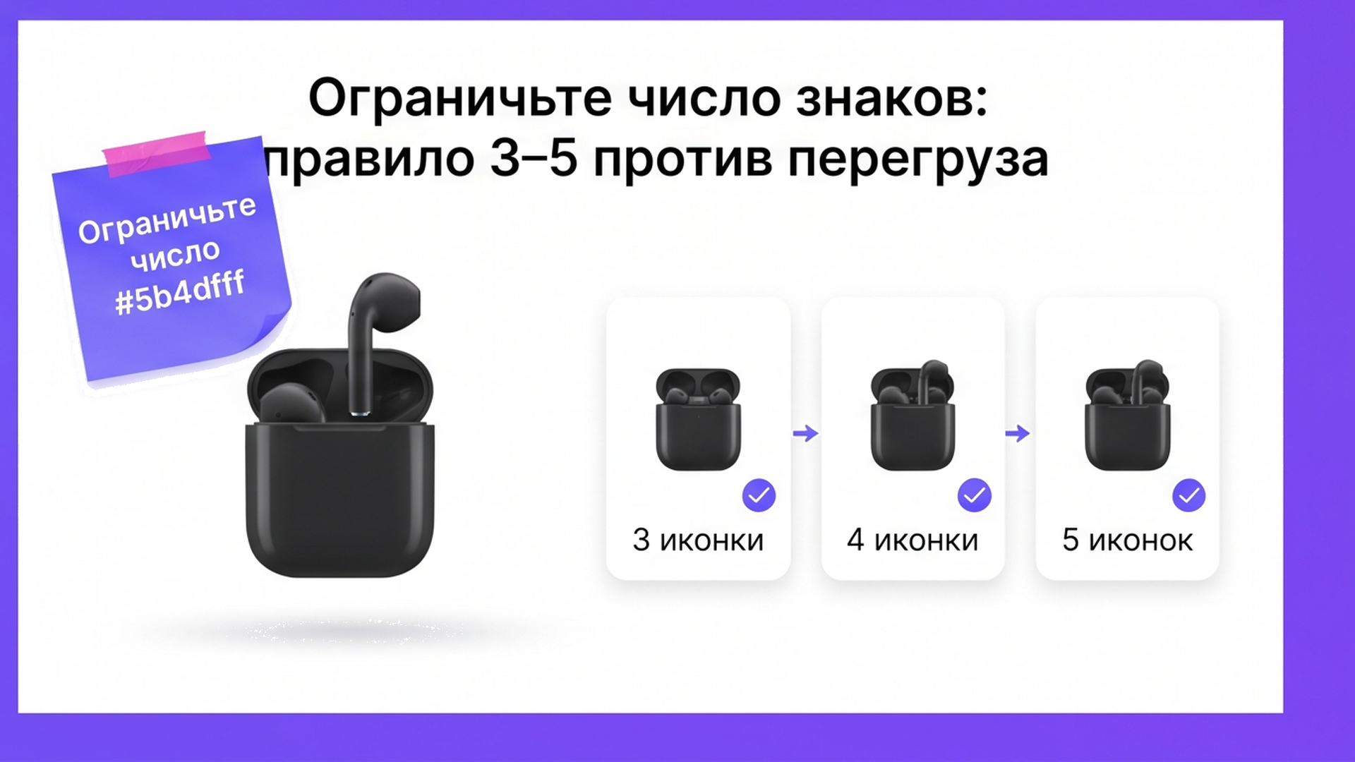 Схема правила 3–5 иконок: кейс наушников и три слайда с разным числом знаков