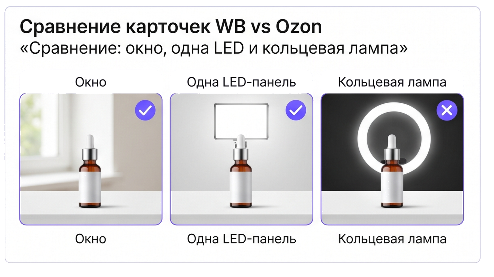 Сравнение окна, LED и кольцевой лампы для packshot