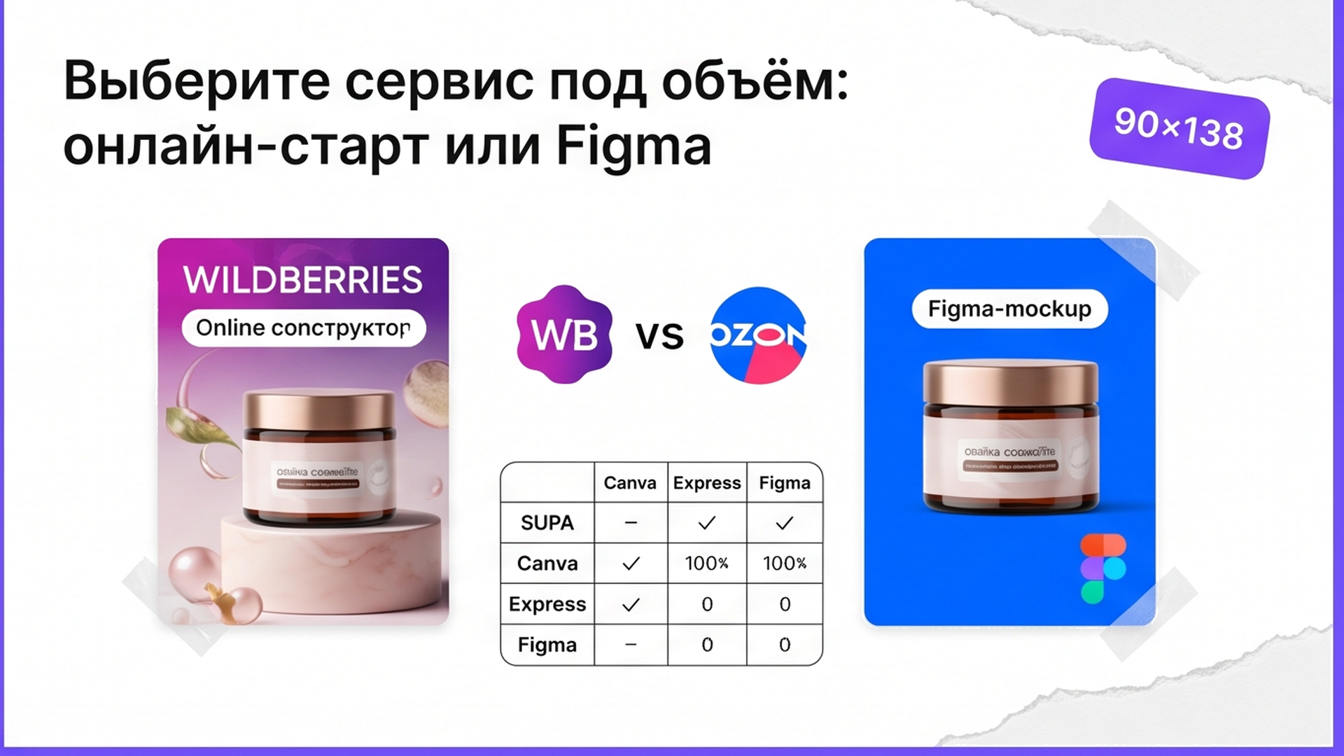 Сравнение онлайн-старта и Figma на карточках с банкой косметики