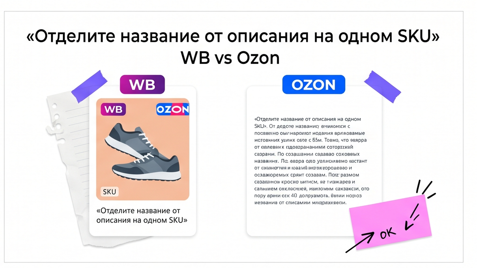 Сравнение: название SKU отдельно от текста описания на карточке WB