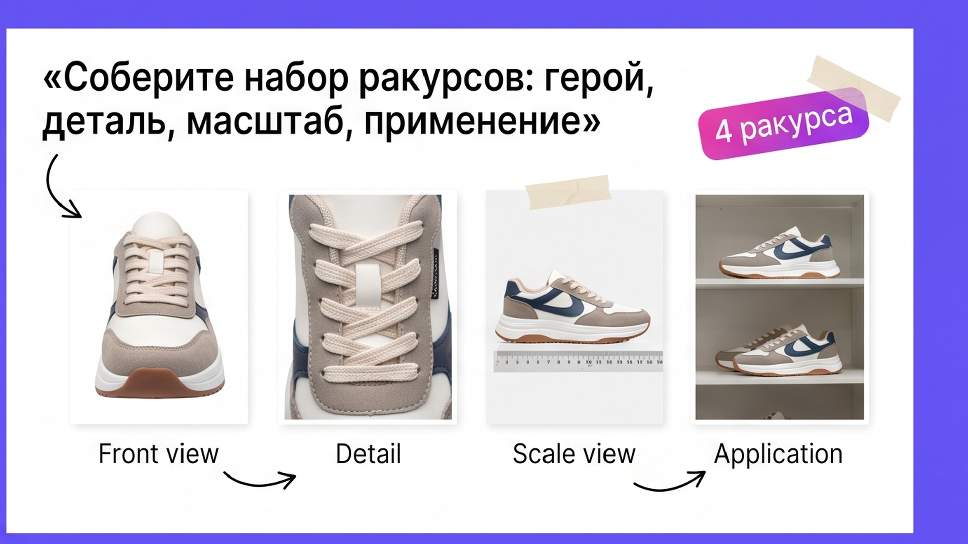 Четыре ракурса кроссовок для карточки: герой, деталь, масштаб, применение