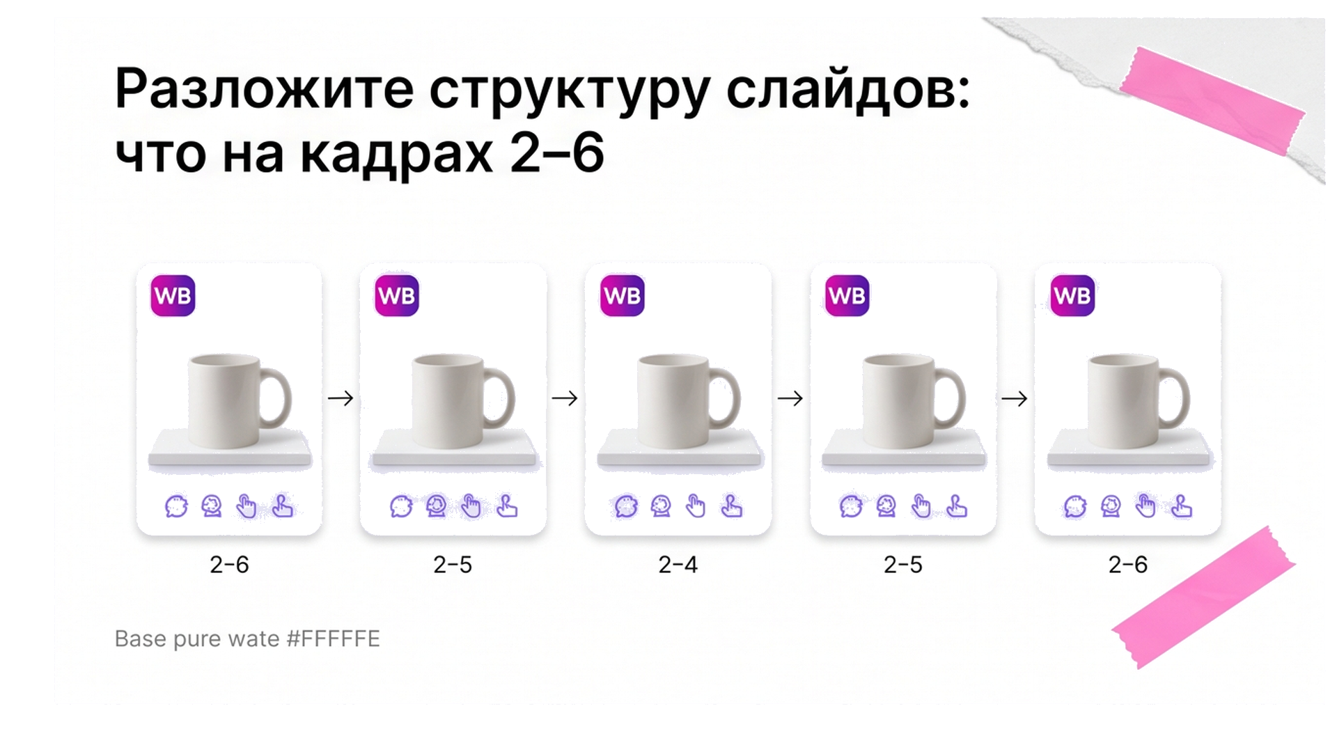 Схема порядка слайдов 2–6 карточки с кружкой
