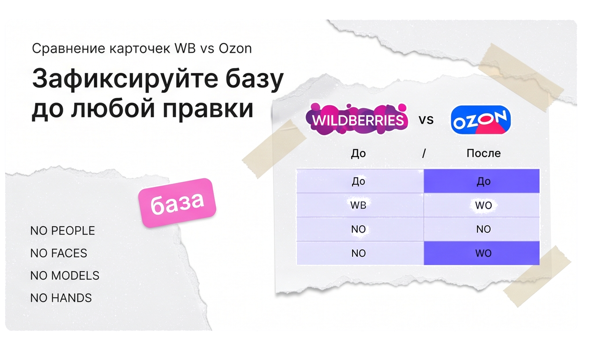 Сравнение метрик до правки карточки: база CTR и корзины