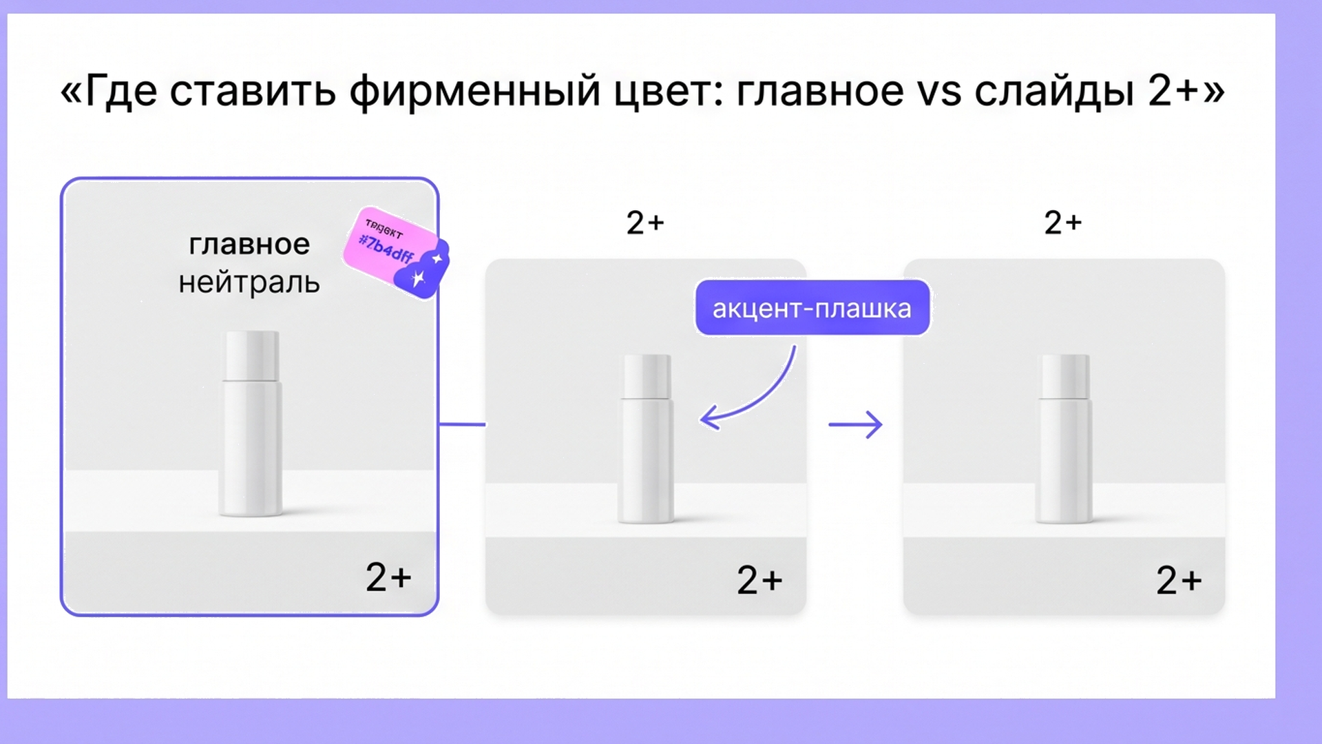 Схема: нейтраль на главном фото, фирменный цвет на плашках слайдов 2+