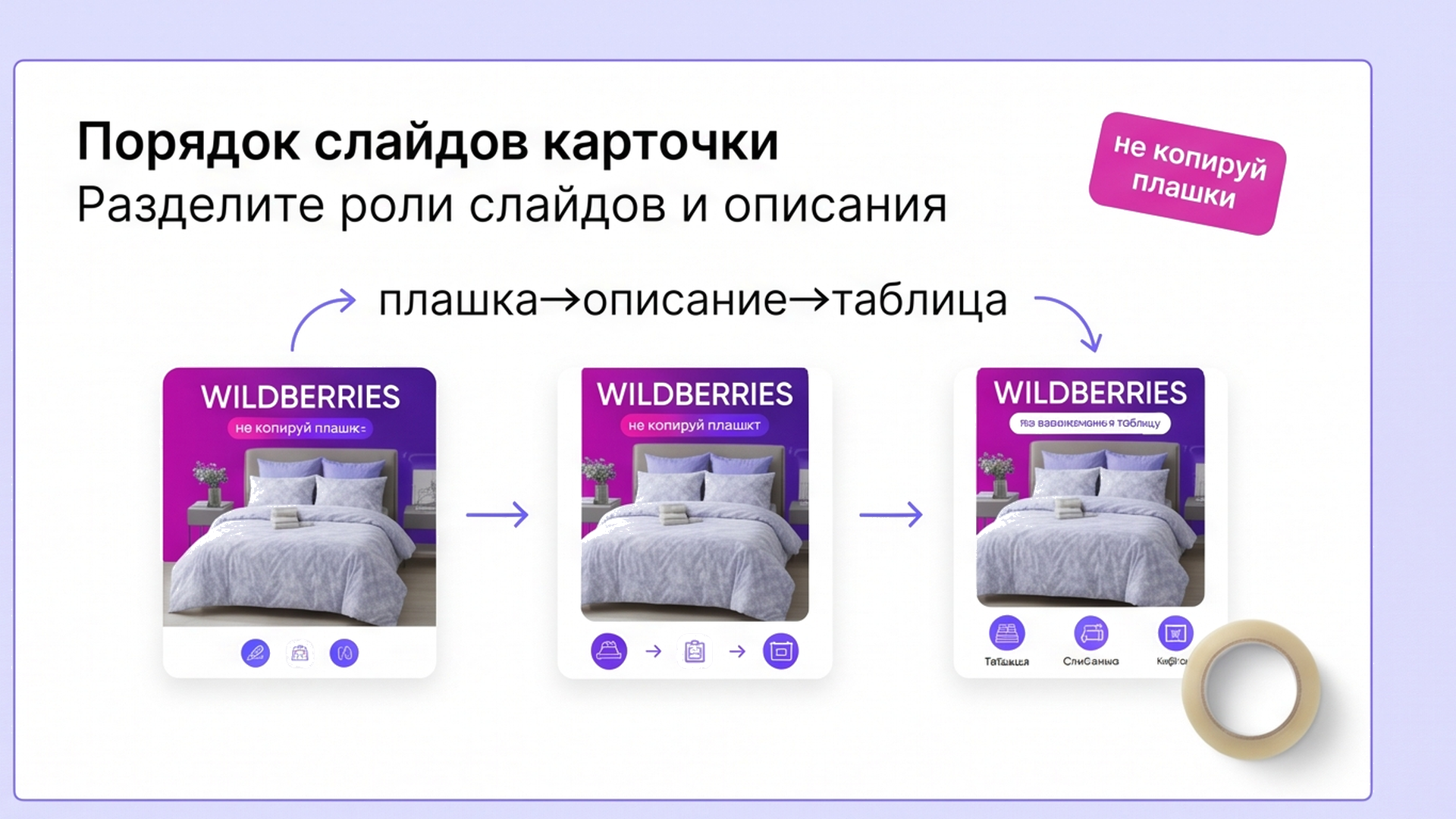 Схема ролей: плашка на слайде, сценарий в описании, факт в таблице