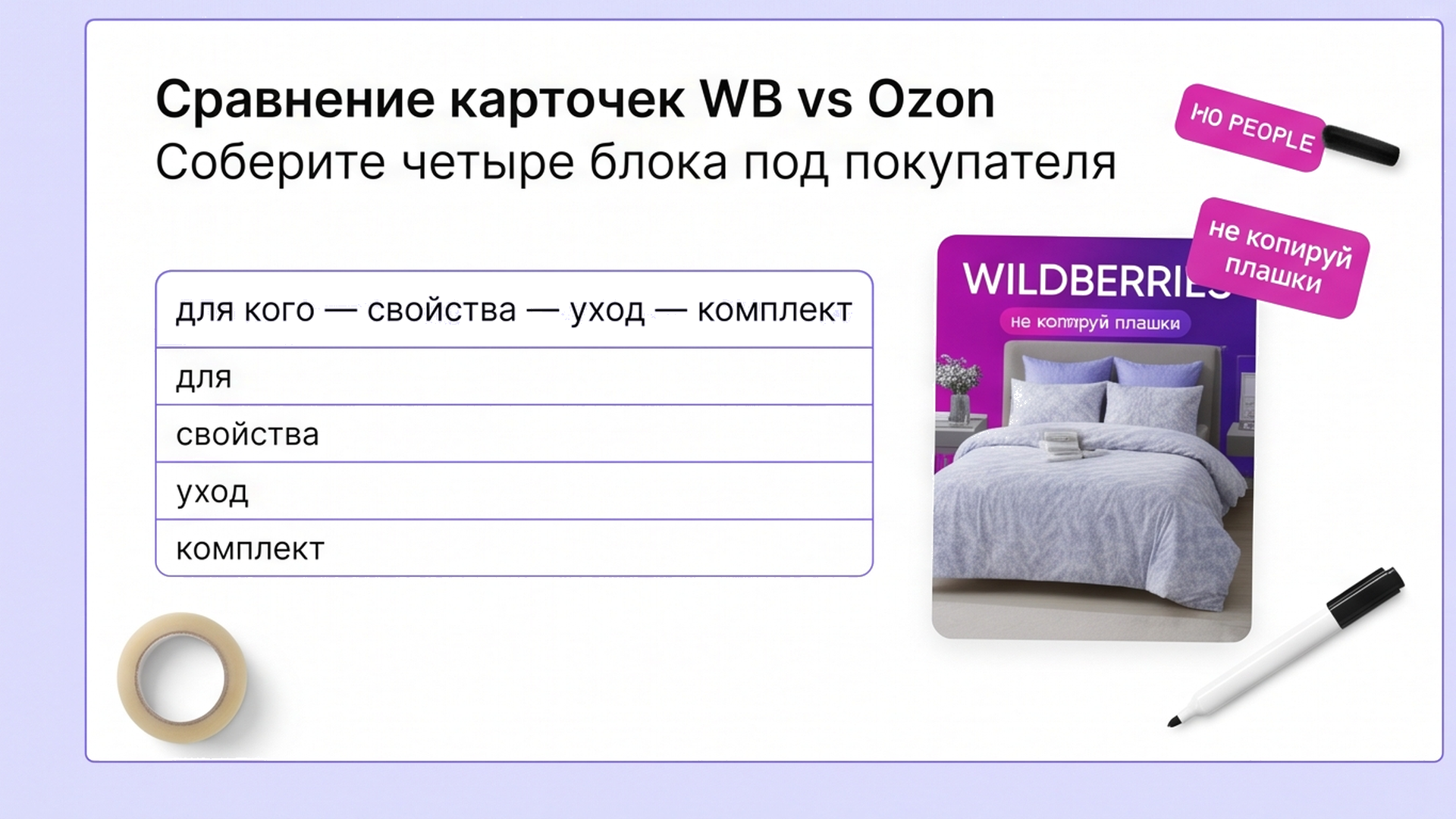 Таблица четырёх блоков продающего описания рядом с карточкой товара