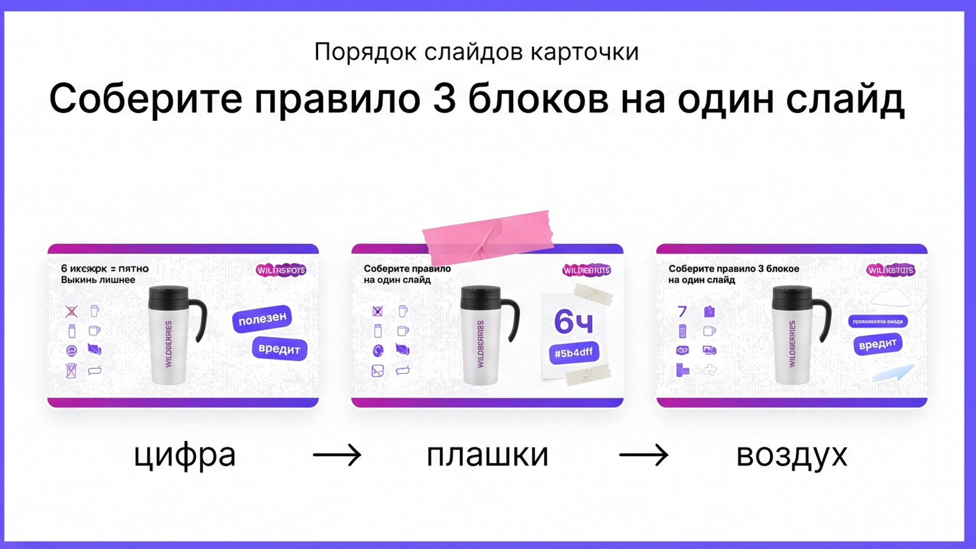 Схема правила 3 блоков на слайде термокружки